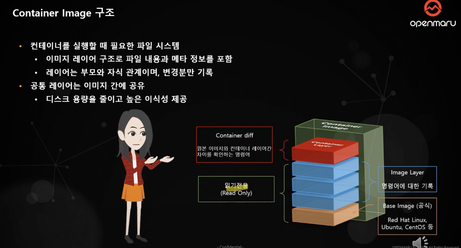 컨테이너가 뭘까