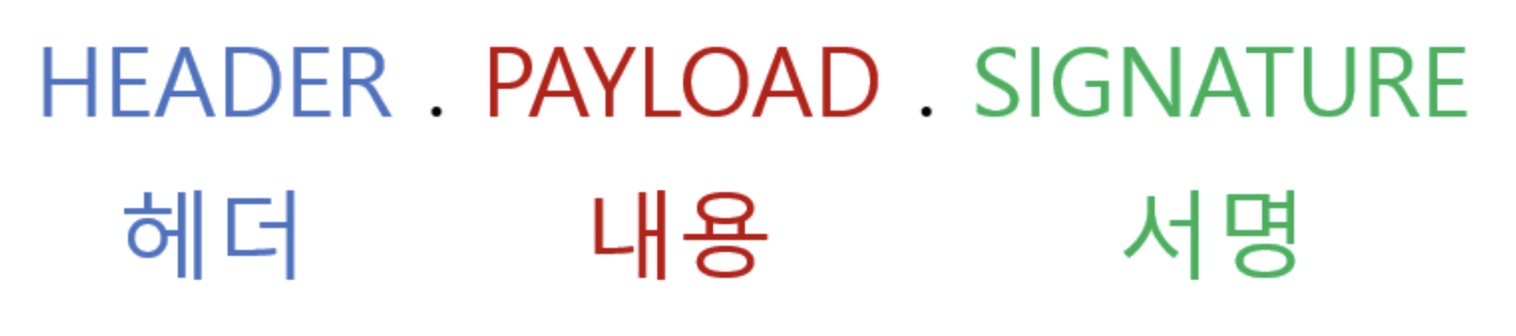 인증과 인가