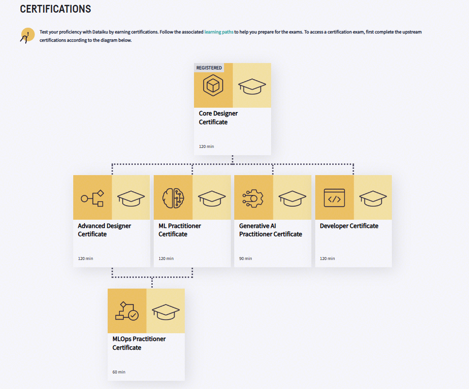 Dataiku: Certifications