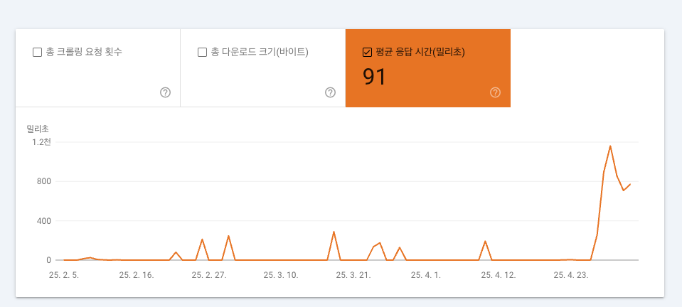 클라우드 플레어 경유