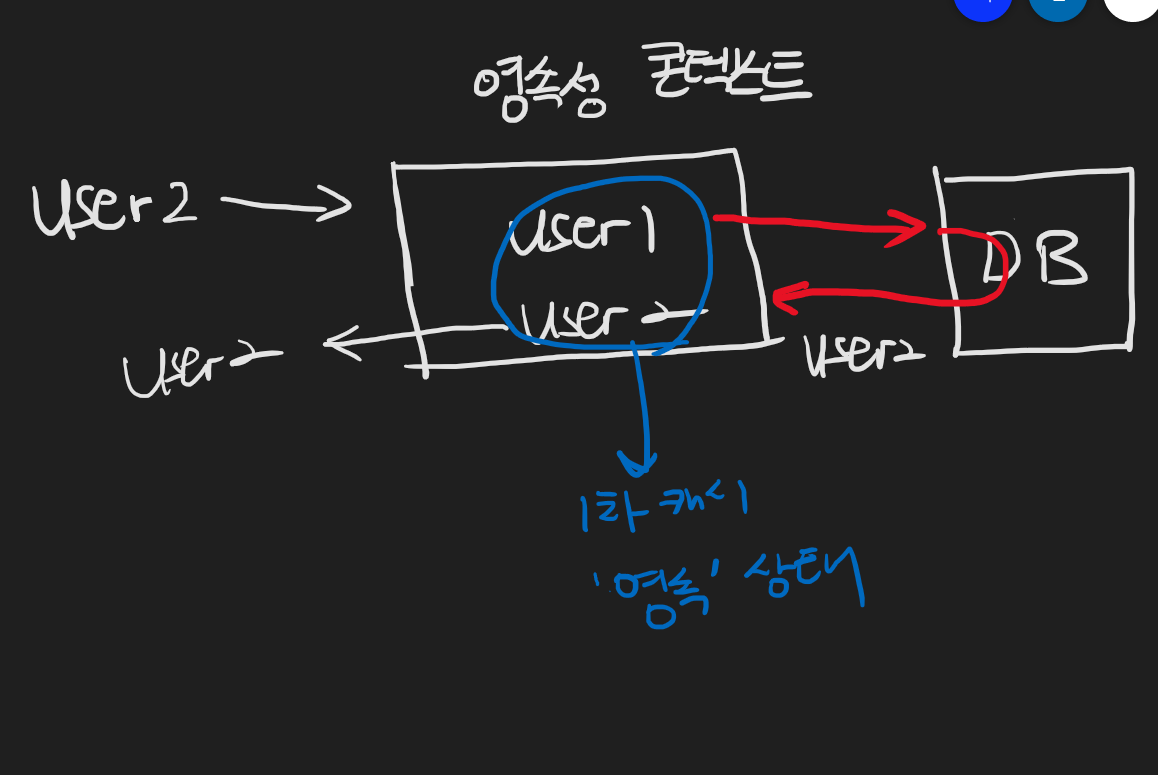 Jpa ORM 표준 강좌 #2