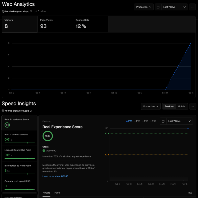 Vecel Analytics