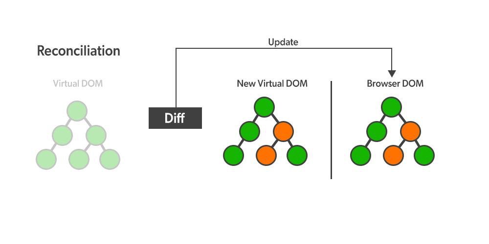 Diffing Algorithm