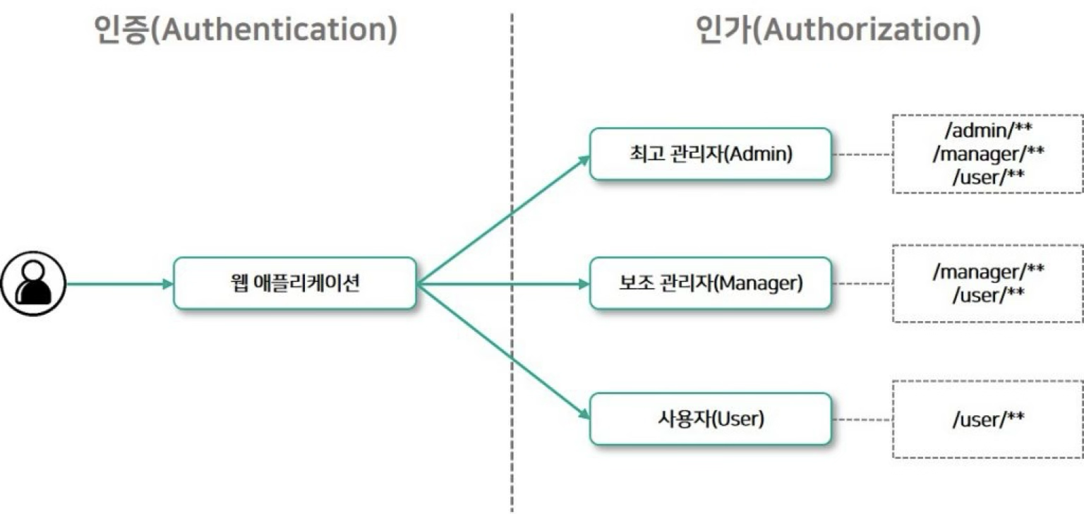 Spring Security Architecture