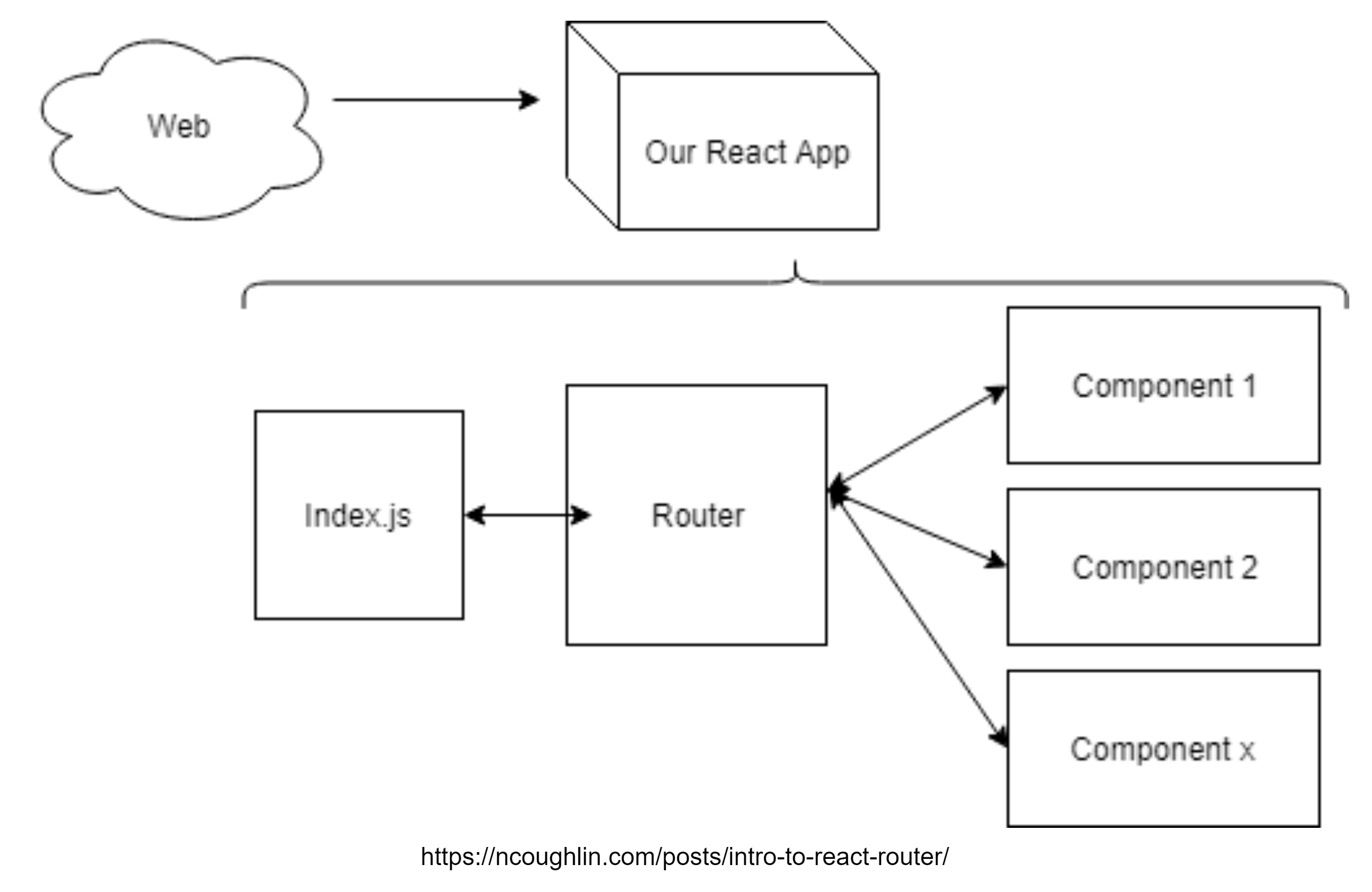 react-router-dom