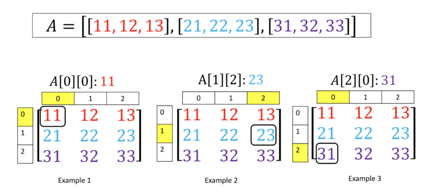 [session] 데이터 구조