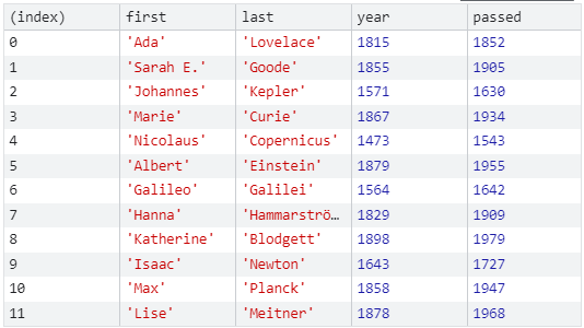 [JavaScript 30 Days Challenge] Array Cardio Day 1