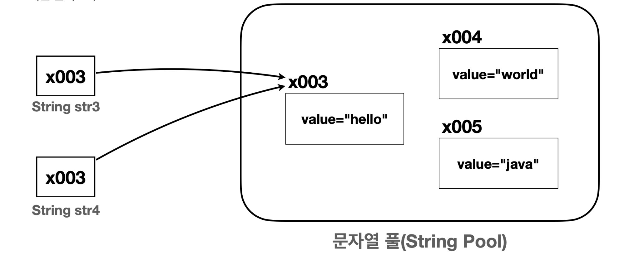 [JS>JAVA] 알고리즘 문제 풀떄 주의할 점(with. StringBuilder)