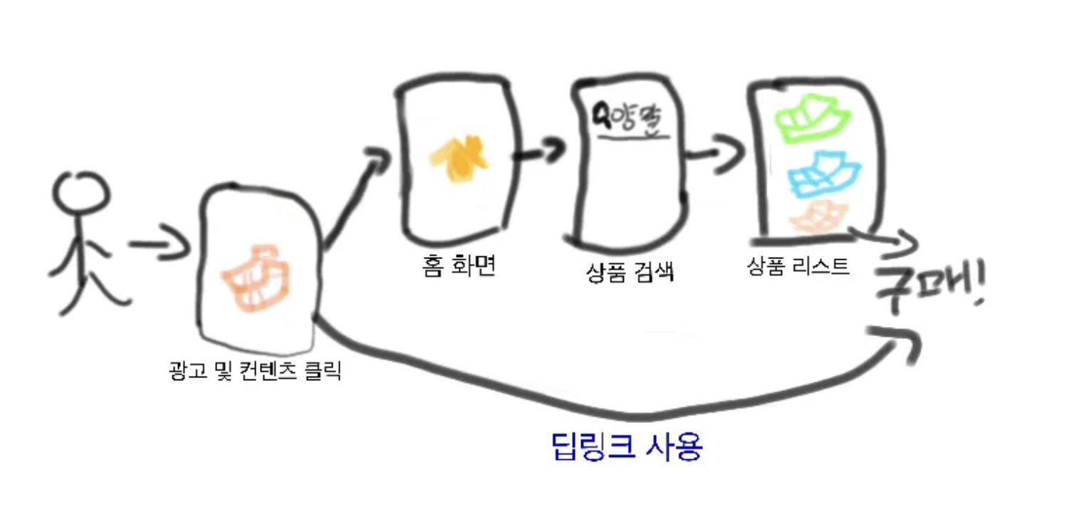 [React-Native] 딥링크 공유하기 기능