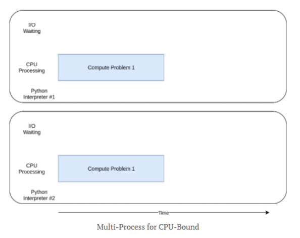 cpu-bound-vs-i-o-bound-internetexception