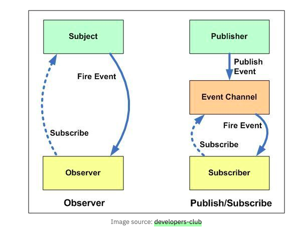 react-flutter-1-springboot-websocket