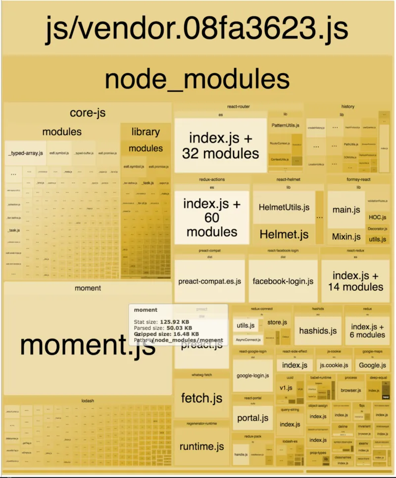 vue-js-moment-js-dayjs