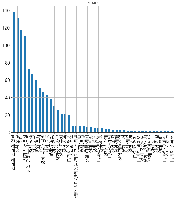  matplotlib 
