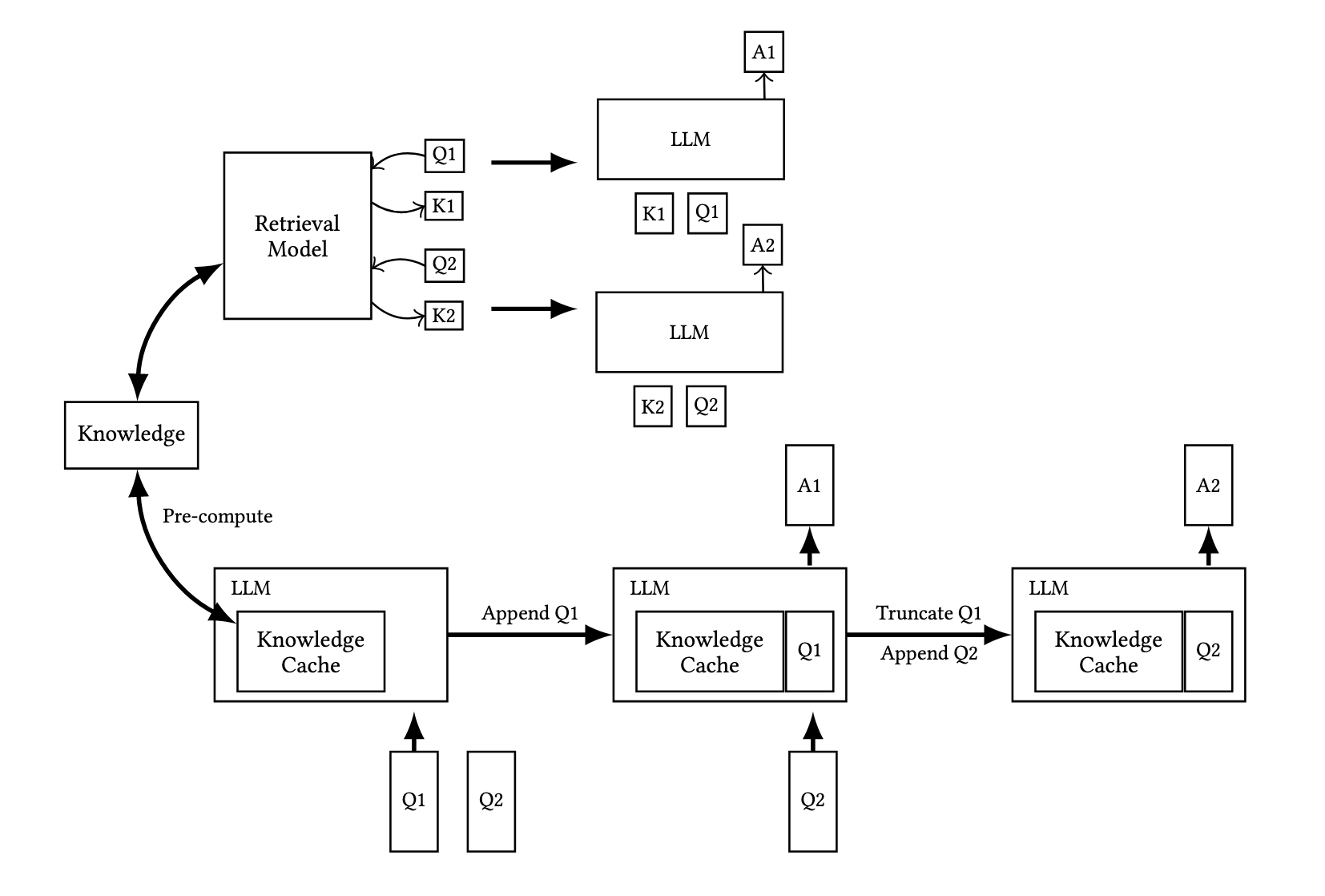 RAG_CAG_workflow