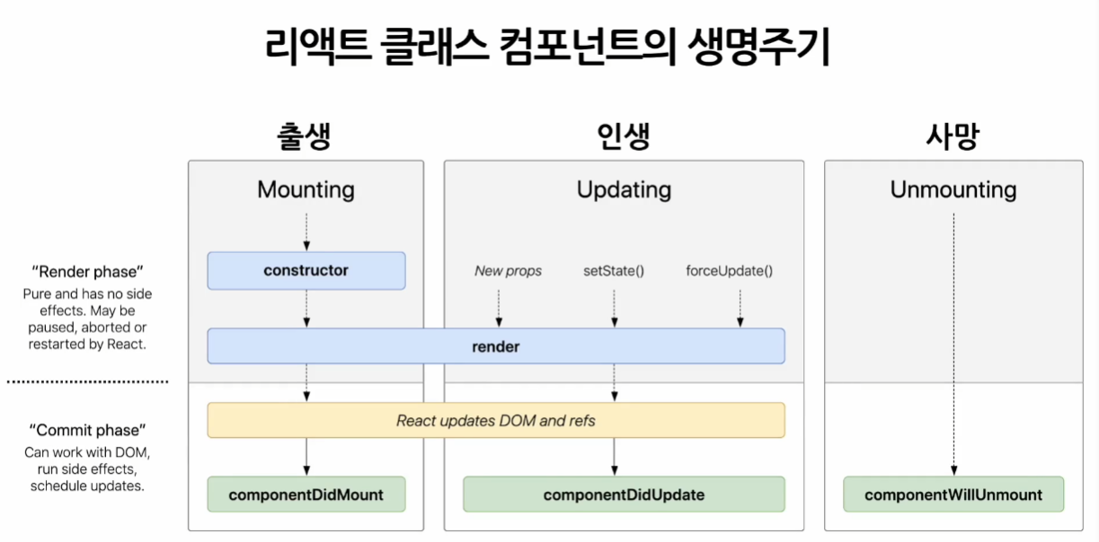 React Study(2)
