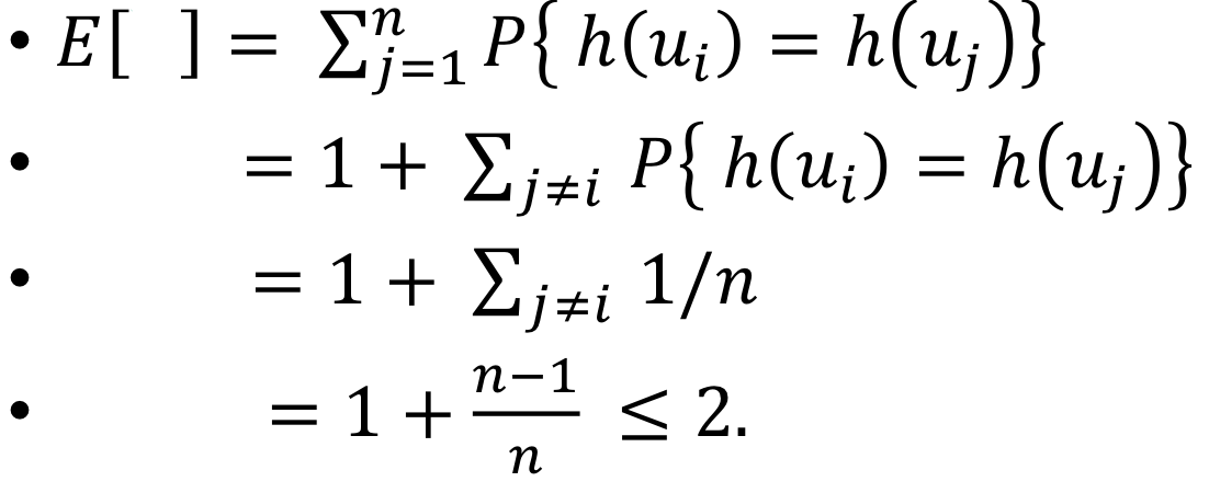 Hashing