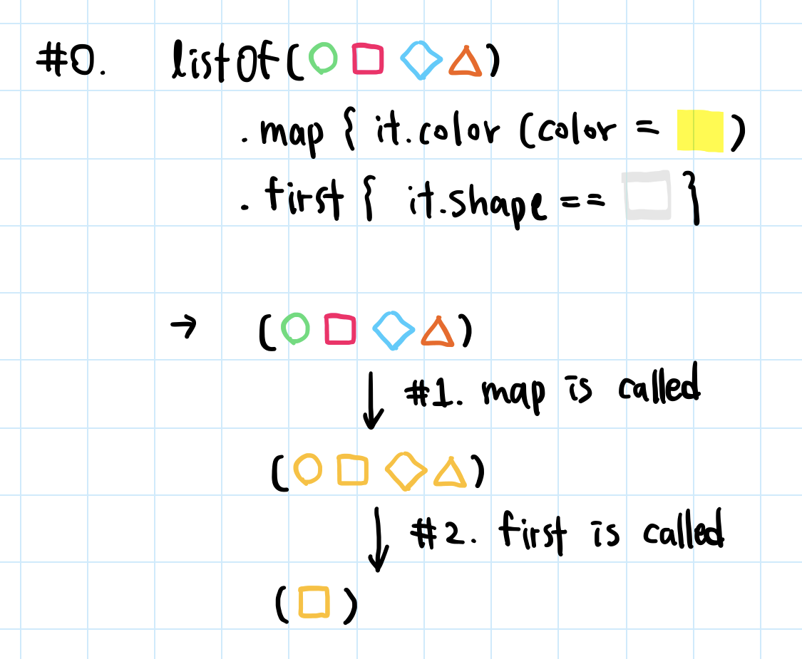 kotlin-collection-sequence-2