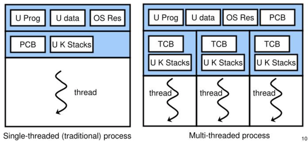 Context Switching Is Part Of