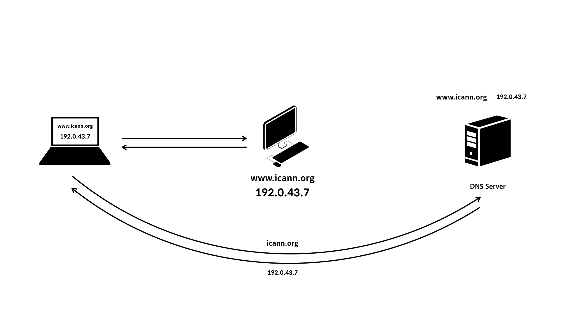 enable-private-dns-using-quad9-on-android-9-quad9