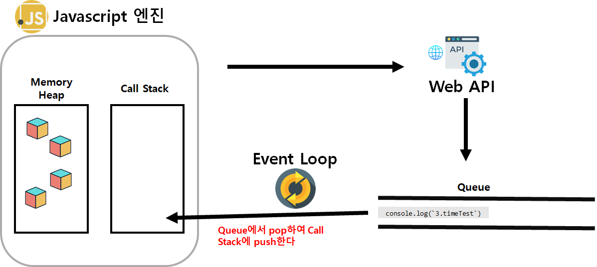 Event Loop