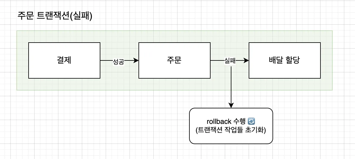 atomicity_rollback
