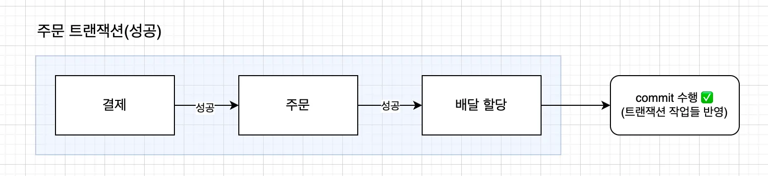 atomicity_success