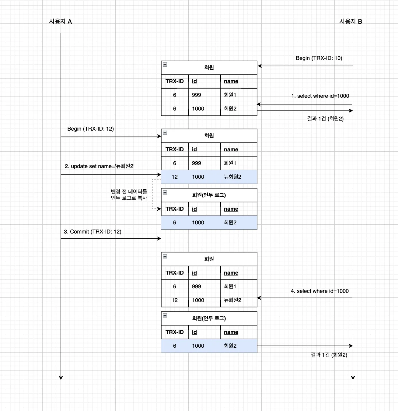 repeatable_read
