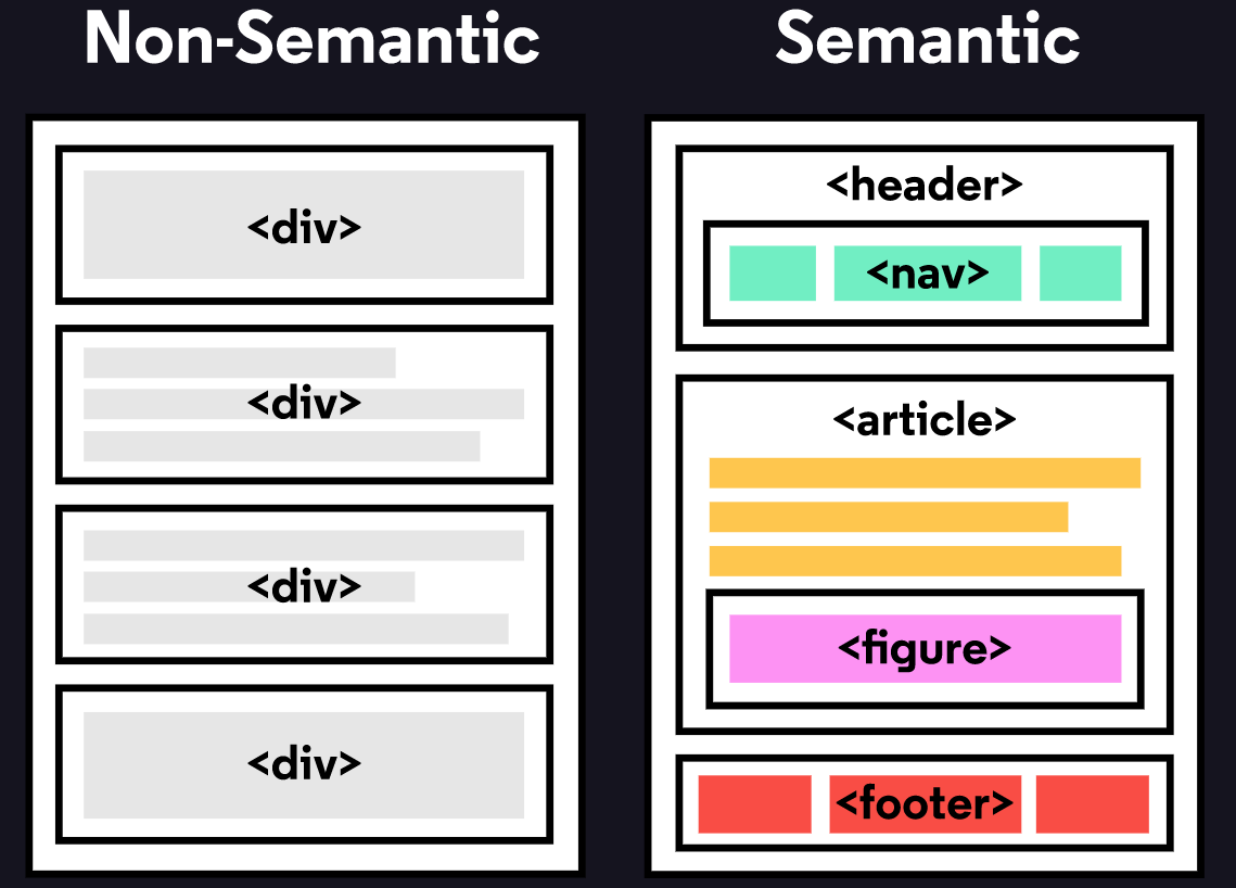 html-semantic-elements-with-examples-dot-net-tutorials