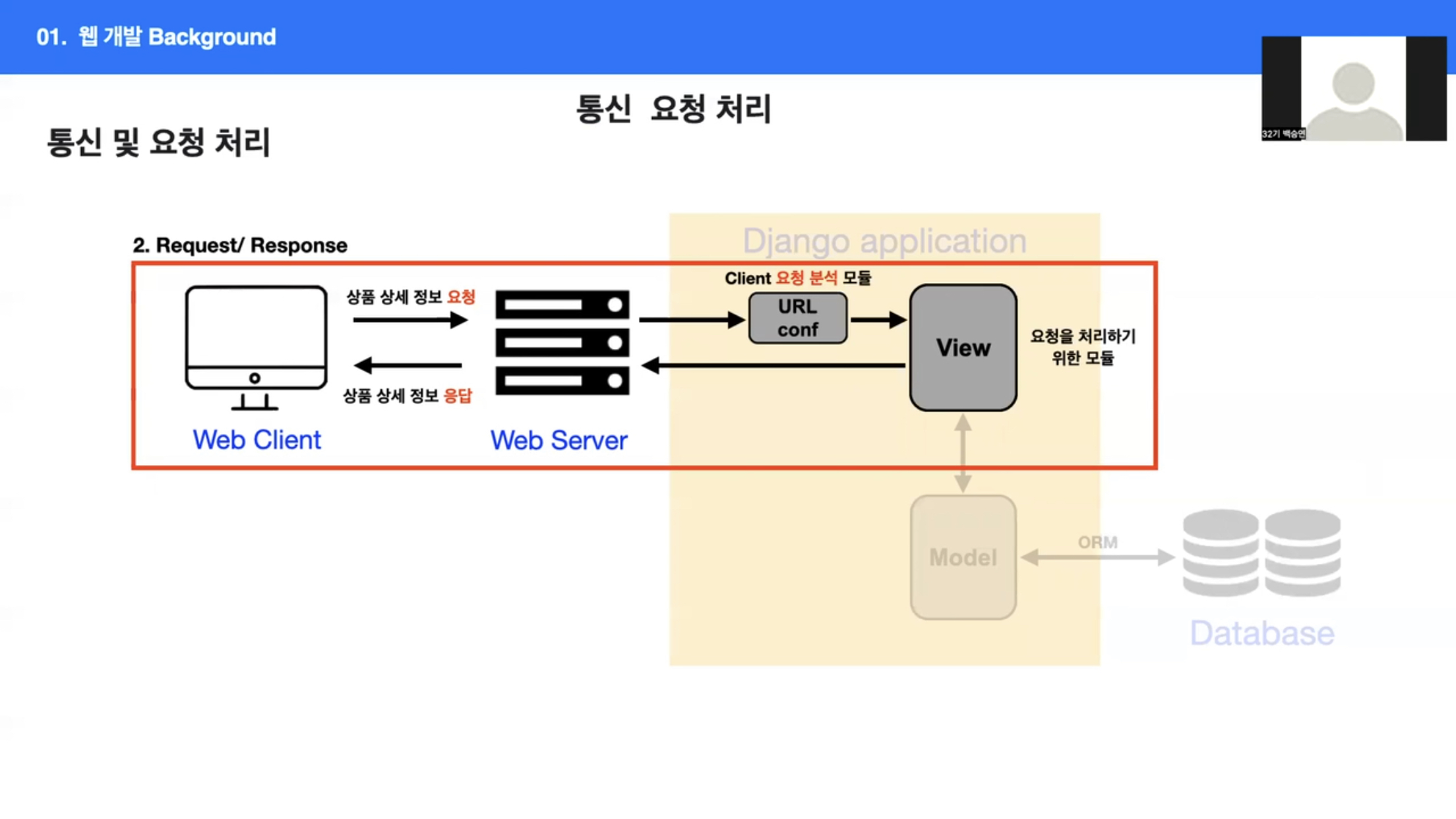 Using the urlconf defined in