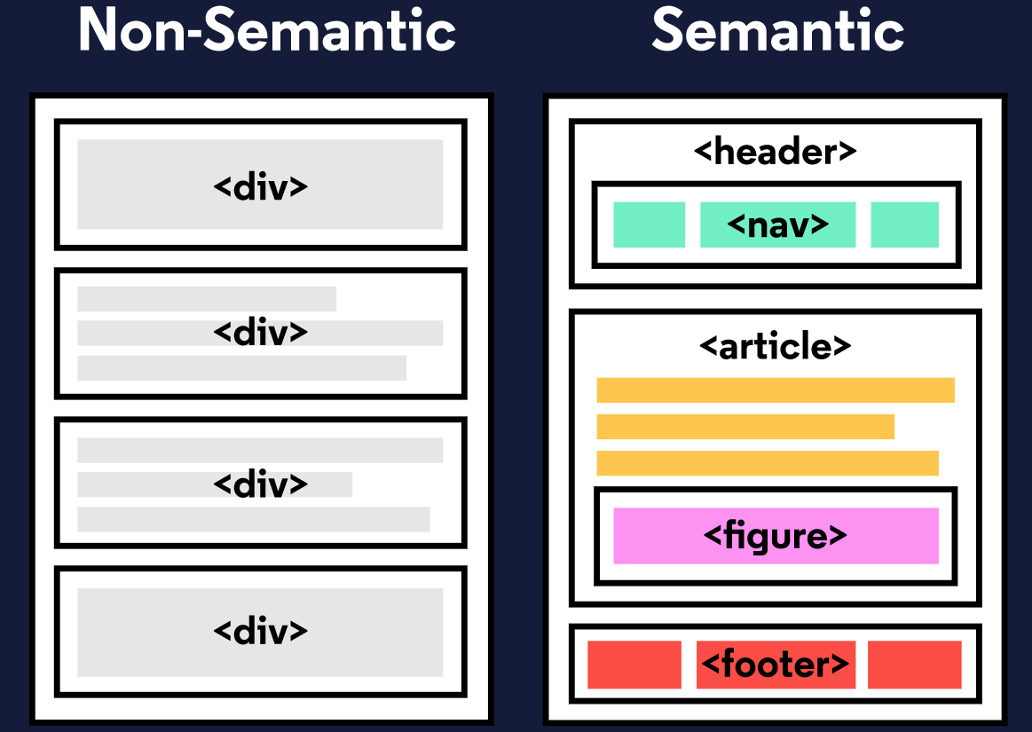 Main Semantic Html TIL 03 Semantic HTML