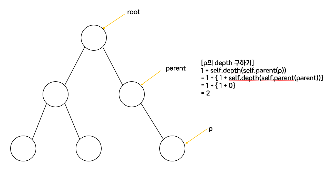 [자료구조] Binary Search Tree 구현 (in Python)