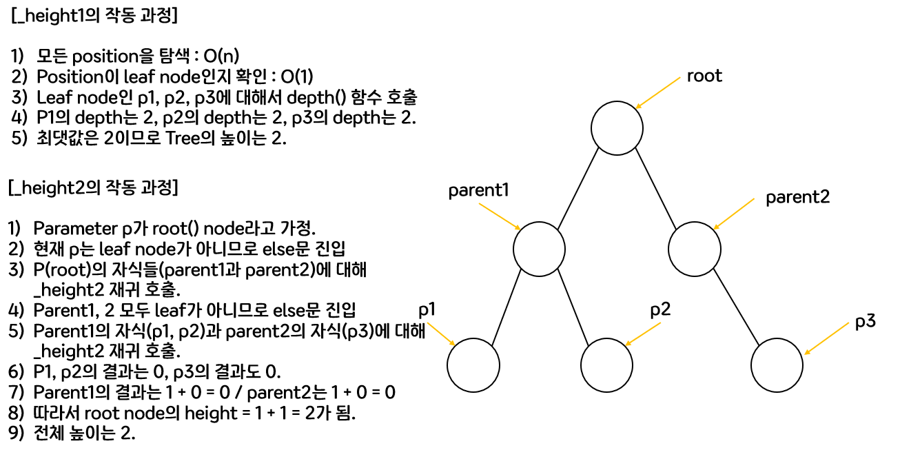 [자료구조] Binary Search Tree 구현 (in Python)