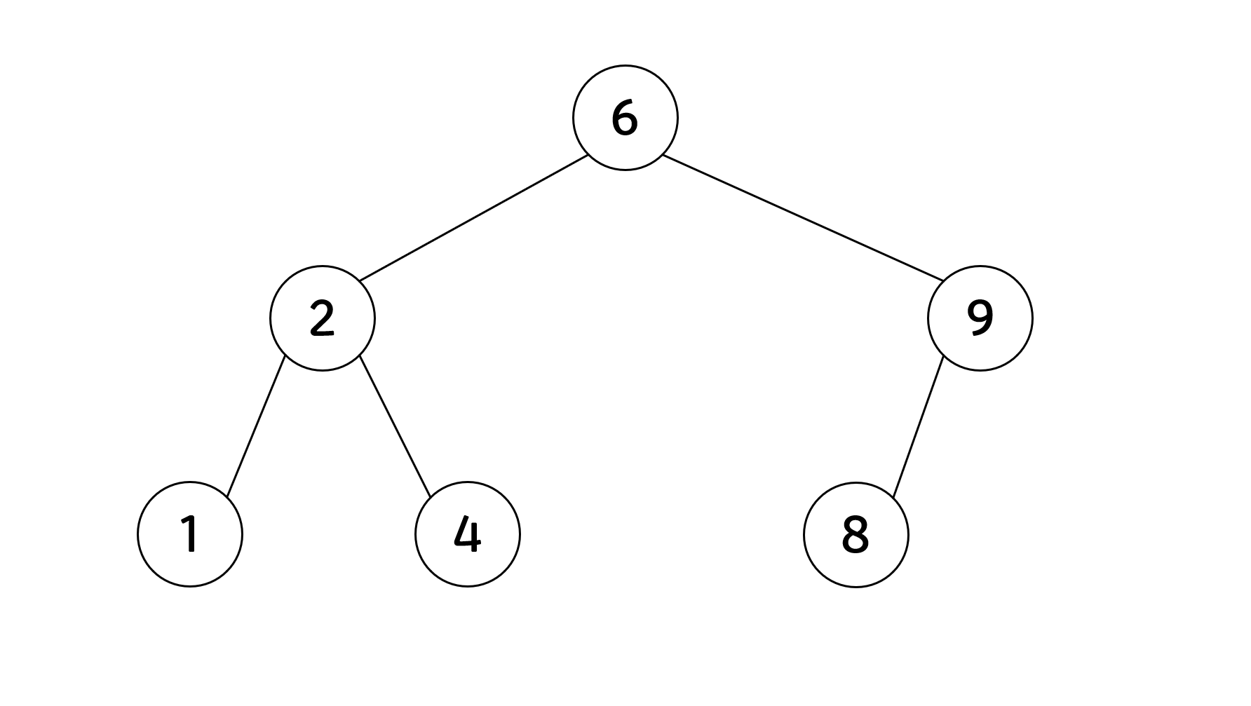 [자료구조] 트리의 순회 (Tree Traversal)