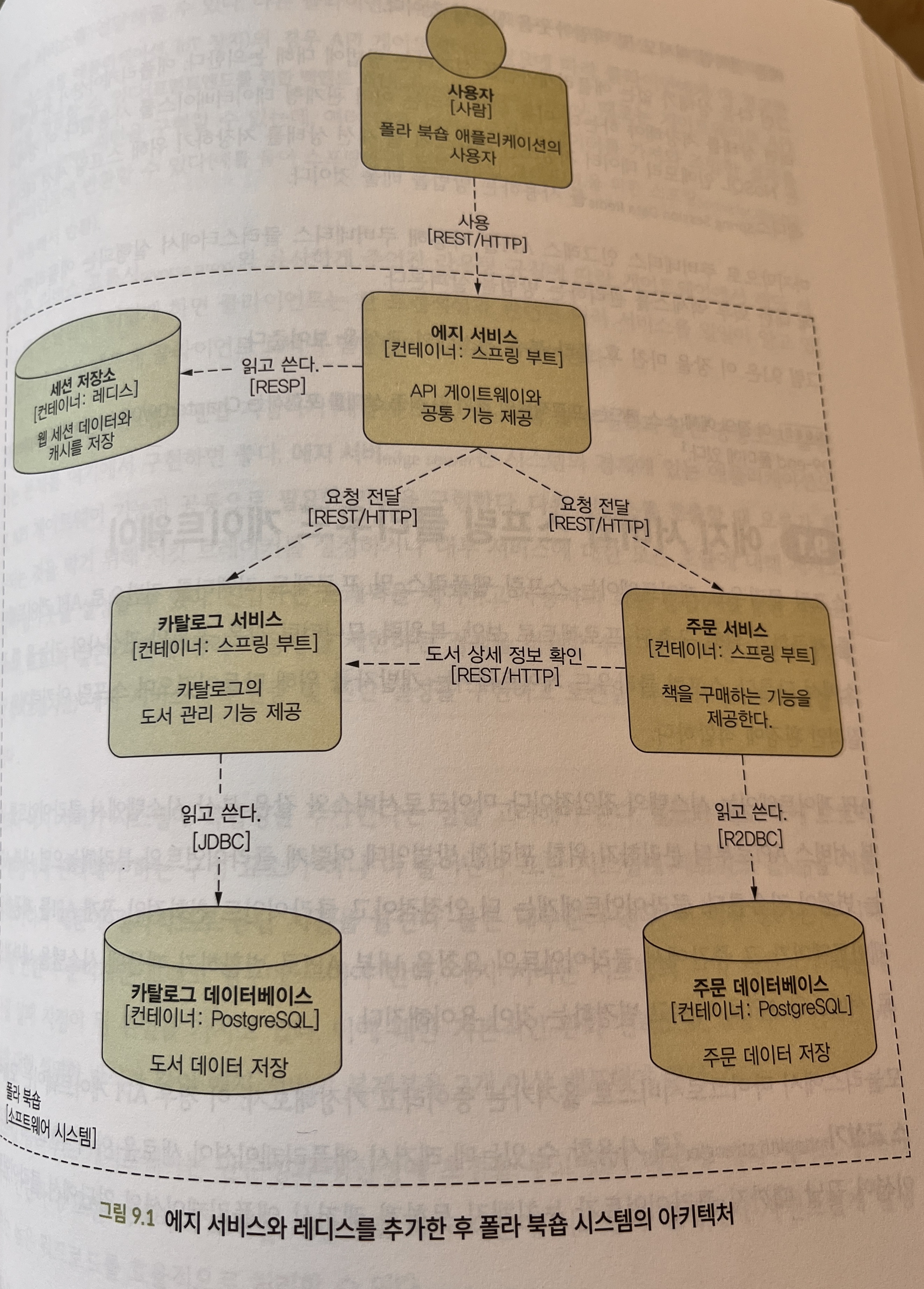 그래! 이런 걸 설명해 주는 책을 찾고 있었다구...!