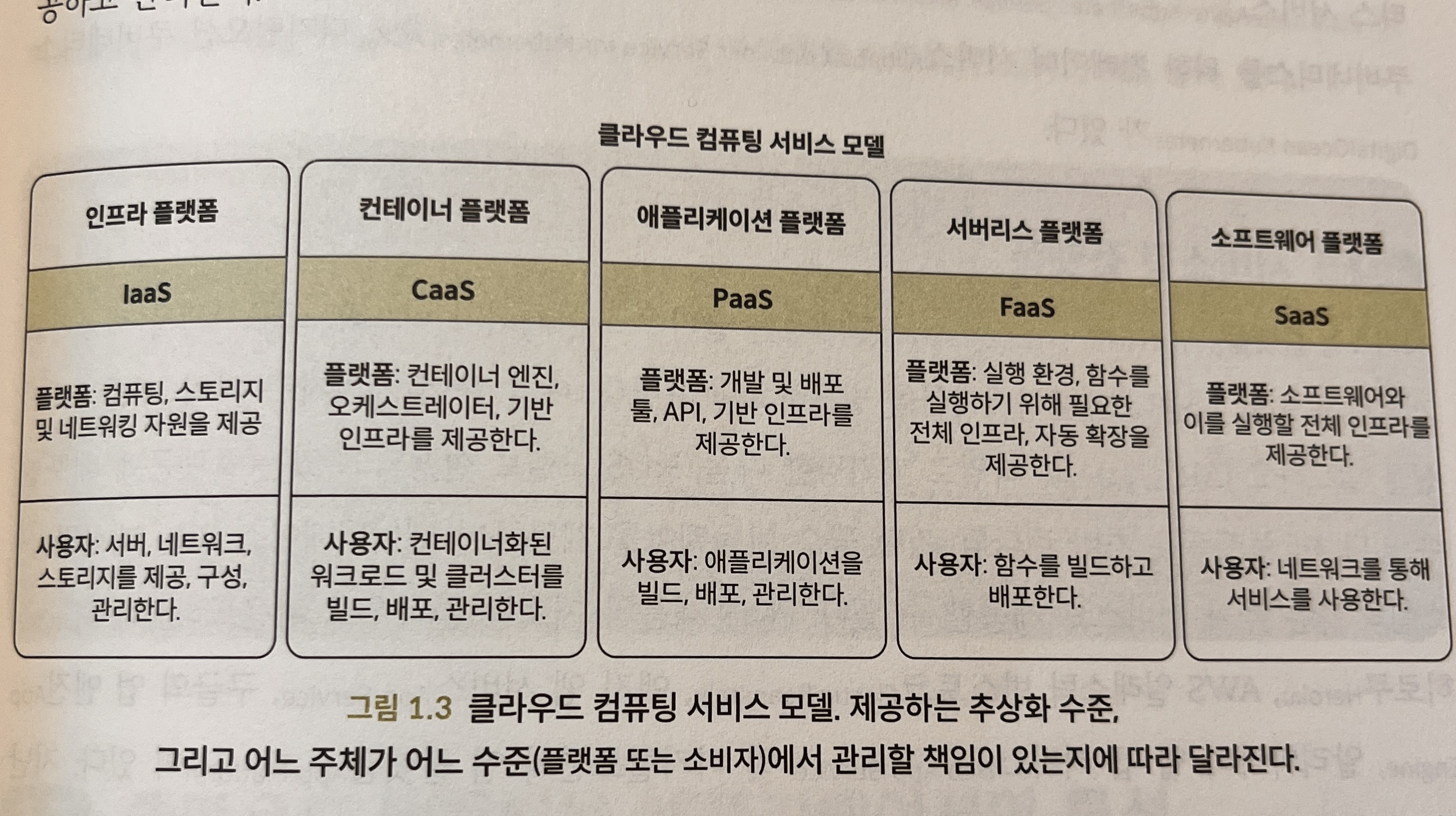 오늘부터 맥주는 CaaS만 마신다