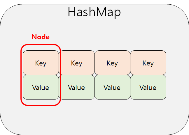 JAVA HashMap HashTable ConcurrentHashMap   Image 