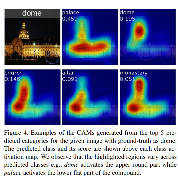 [논문 리뷰] Learning Deep Features for Discriminative Localization - Class ...
