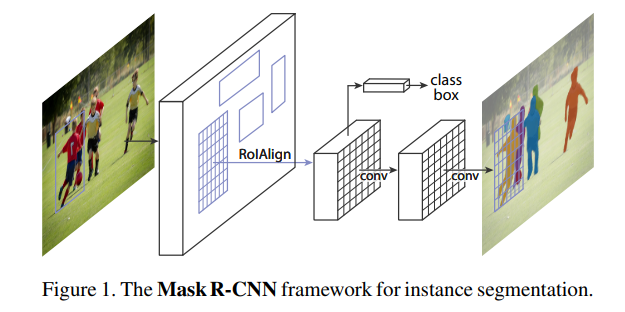 딥러닝 Segmentation(2) - Semantic/Instance Segmentation