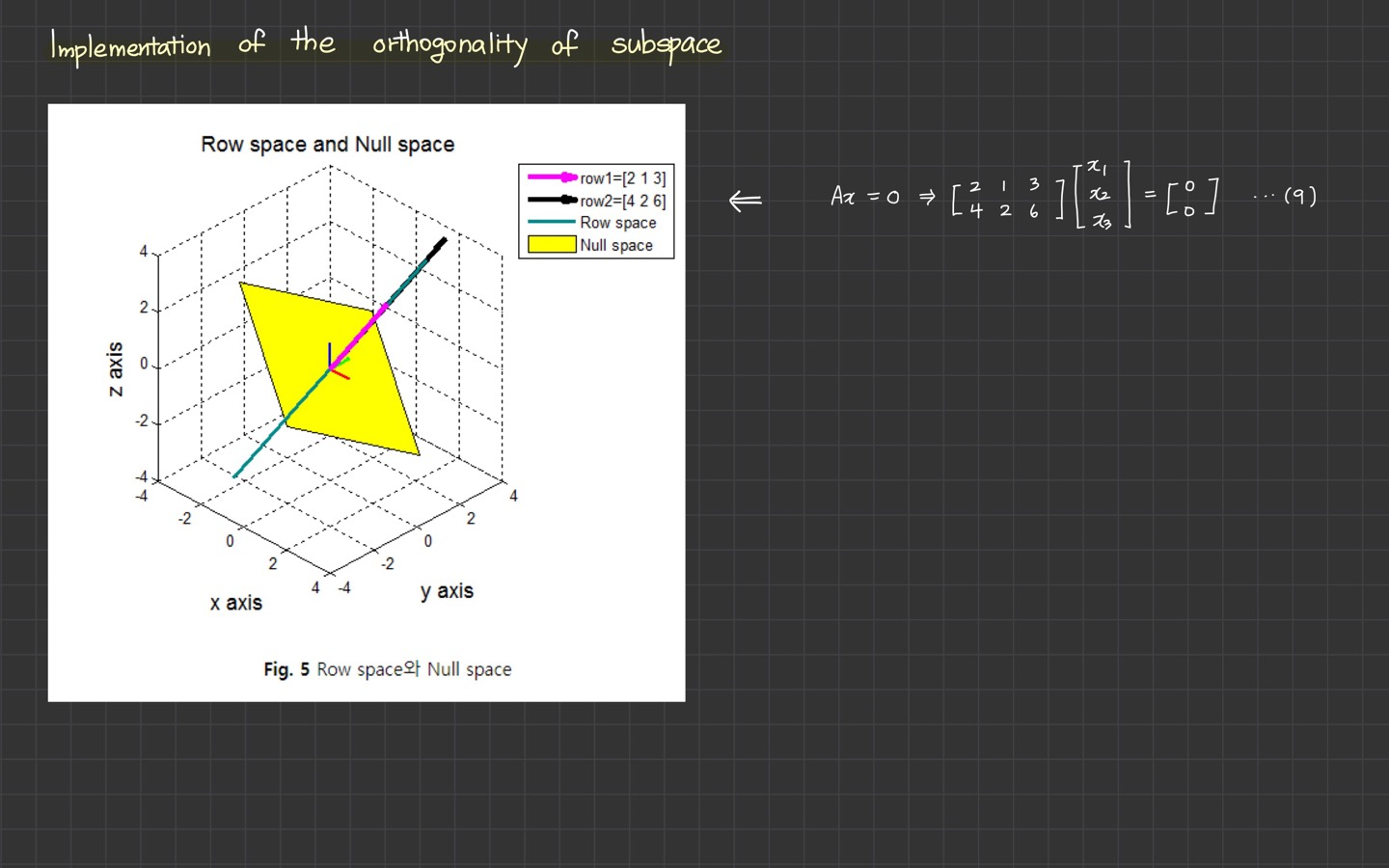 [Linear Algebra] Orthogonal Vector and Subspace (직교 벡터와 부분공간)