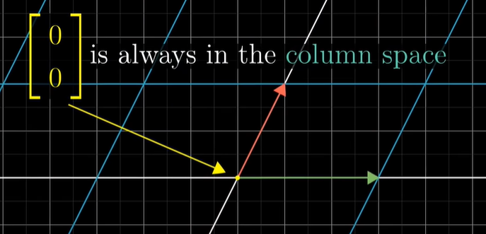 [3Blue1Brown] Inverse matrices, column space and null space | Chapter 7