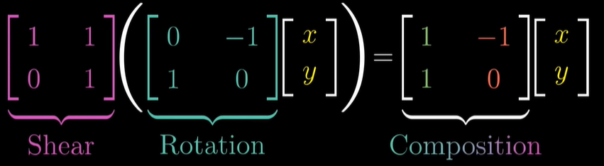 [3BlueBrown] Matrix multiplication as composition | Chapter 4
