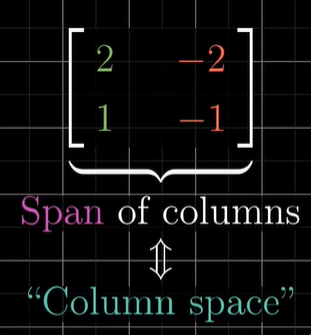 [3Blue1Brown] Inverse matrices, column space and null space | Chapter 7