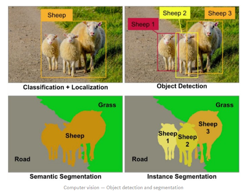 딥러닝 Segmentation(1) - 개념, 용어, 종류(Semantic, Instance Segmentation)