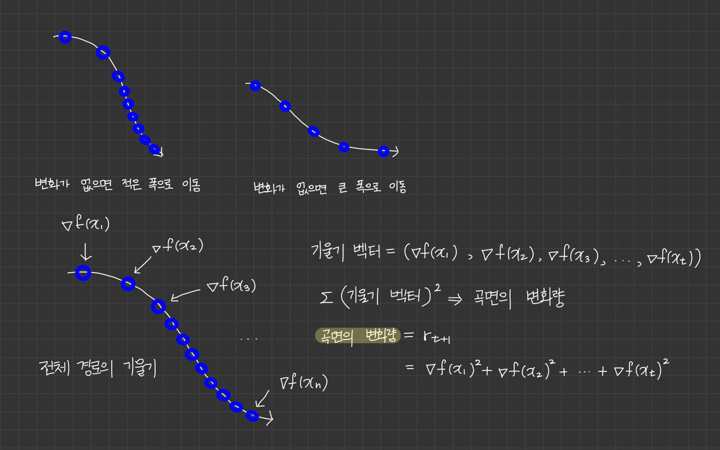 [DL] 최적화 알고리즘 - SGD, Momentum, Nesterov momentum, AdaGrad