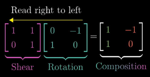[3BlueBrown] Matrix multiplication as composition | Chapter 4