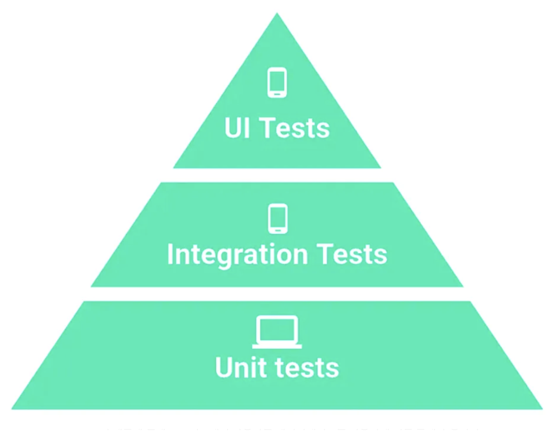 [🔎FOCUS] 프로젝트 : Test Code