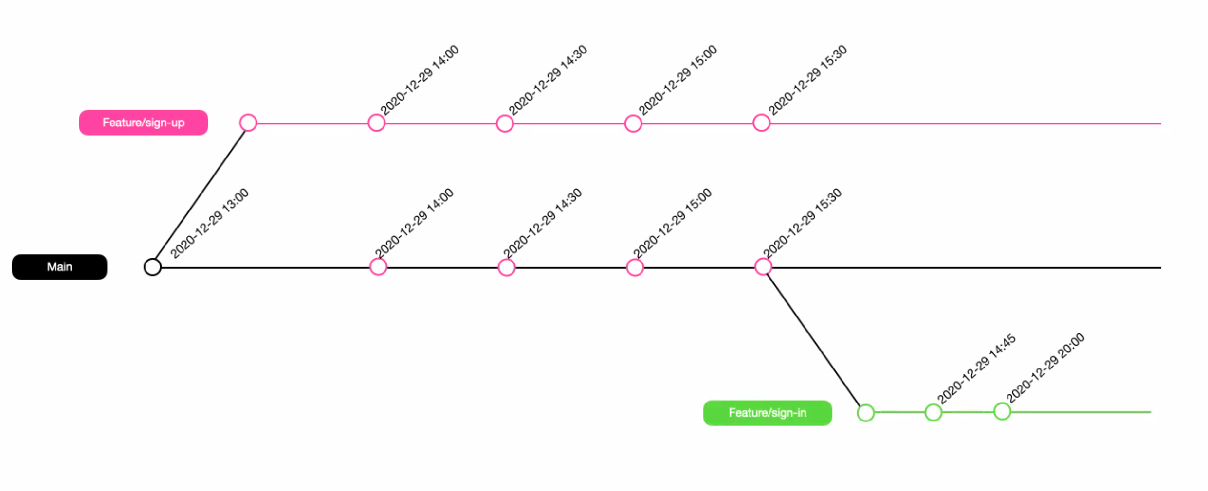 git_rebase