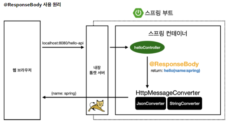 흐름도