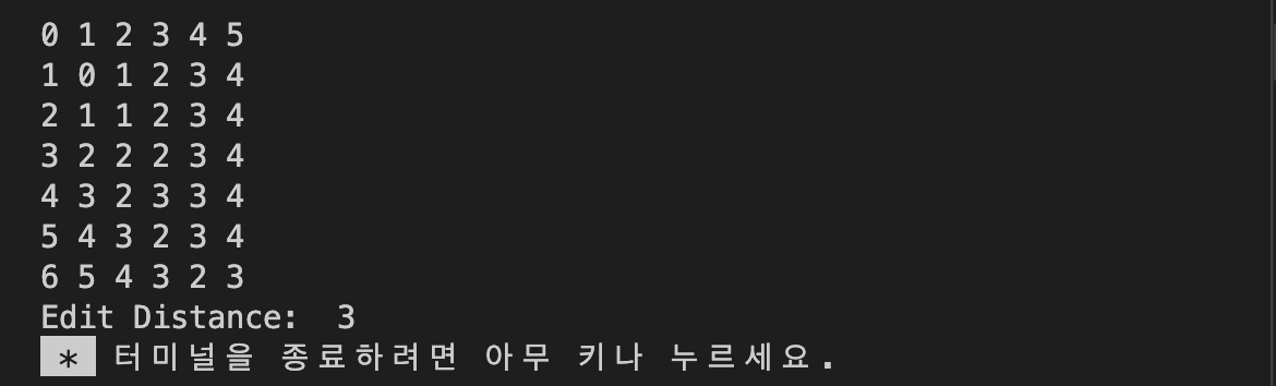 Edit Distance (편집 거리) 알고리즘