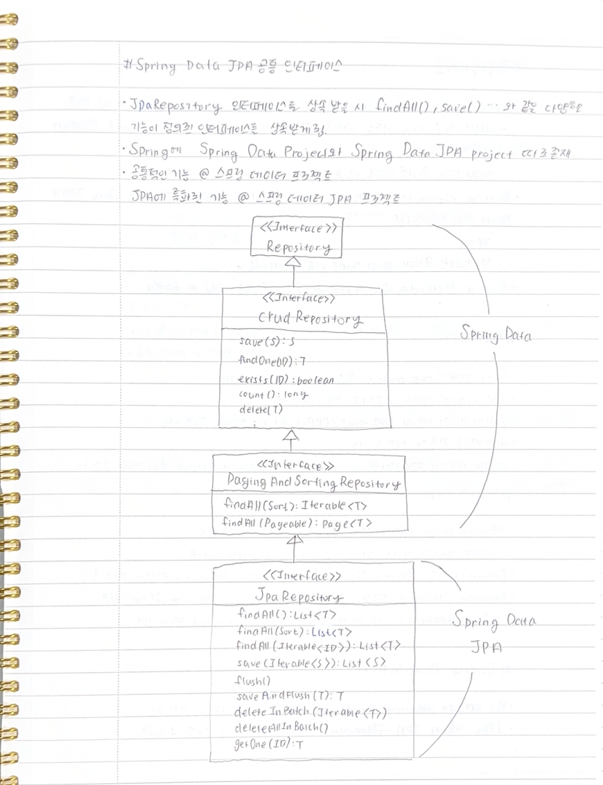 Spring Data JPA, JPQL, @Query